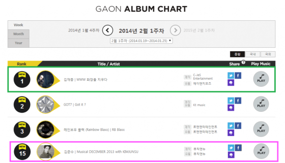 (معلومة) ألبوم كيم جايجونج WWW المعاد تجميعه يتصدر قائمة Gaon الأسبوعية 140119_25gaonweeklychartjj_js